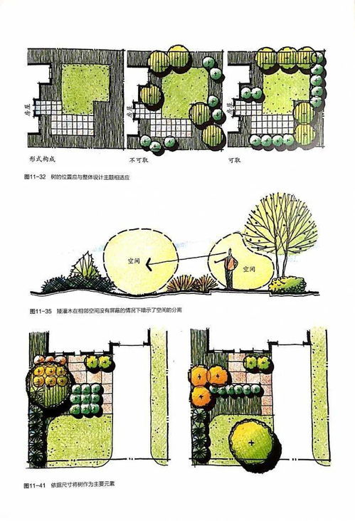 教科書(shū)級(jí)的住宅景觀設(shè)計(jì) 從概念到實(shí)踐的完美融合